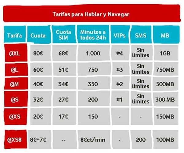 tarifas vodafone