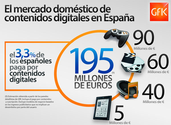 contenidos digitales 01