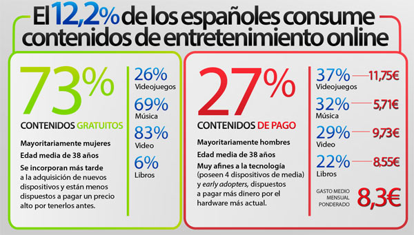 contenidos digitales 02