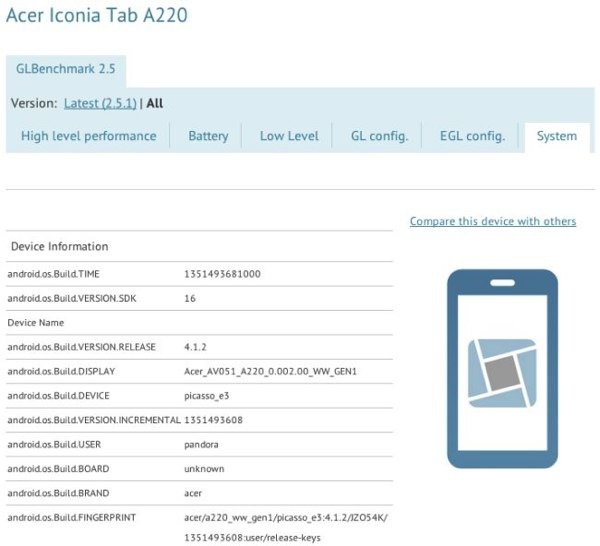 acer iconia tab a220 benchmark