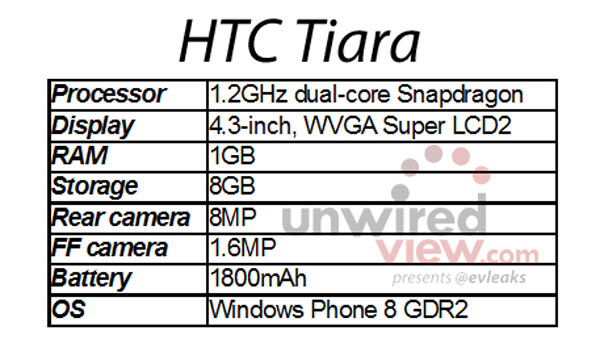 HTC Tiara 01