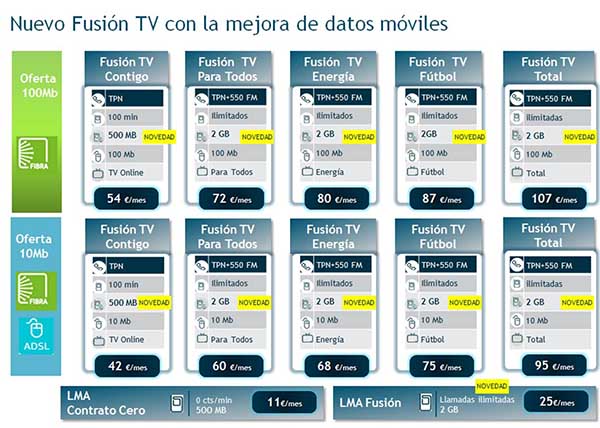 Televisi n Movistar