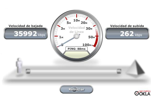 Testdevelocidad.es, compara la velocidad de tu conexión con la de tu zona geográfica