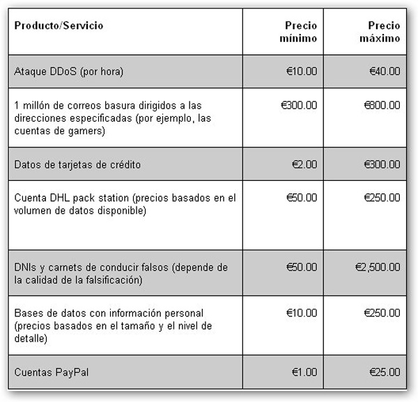 lista-precios-mercado-negro lista-precios-mercado-negro