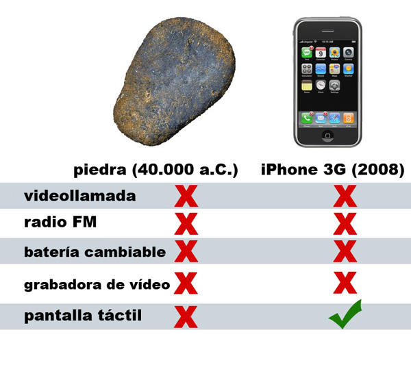 comparativa-iphone comparativa-iphone