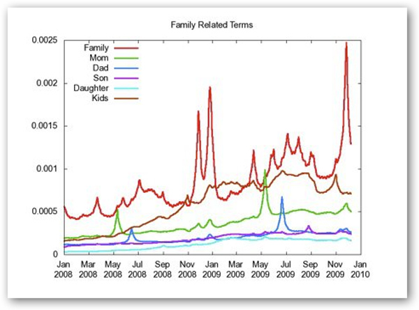 familia familia