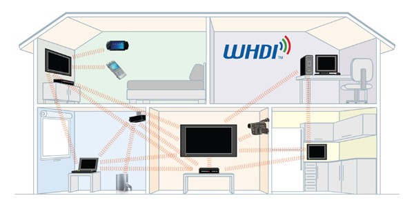 WHDI, el sistema inalámbrico de conexión en alta definición podrí­a estar listo