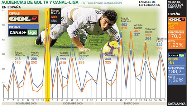 canal+liga-1 canal+liga-1