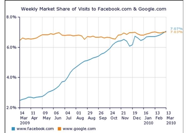 facebook_google facebook_google
