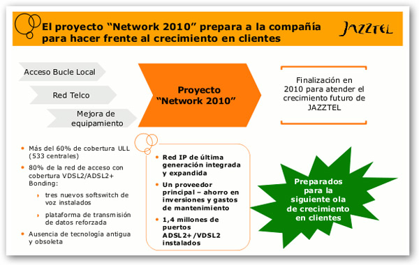 jazzteloferta2 jazzteloferta2