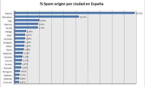 spam_02