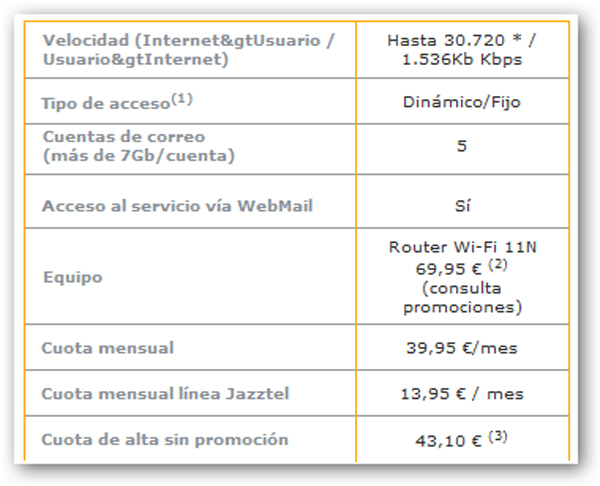 jazztel30VDSL21