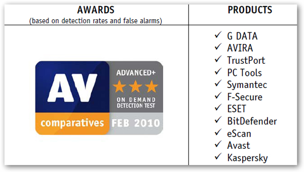 kaspersky20103
