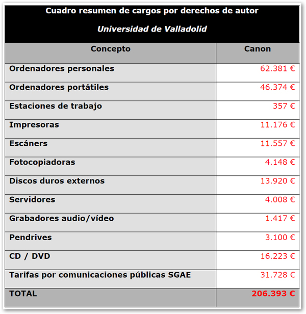 universidadvalladolidsgae1 universidadvalladolidsgae1