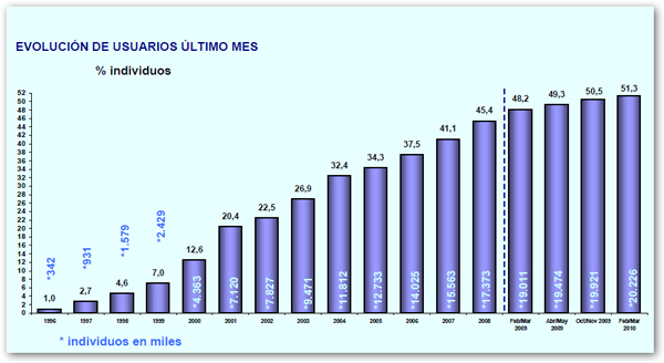 usuariosinternetespaña1 usuariosinternetespaña1