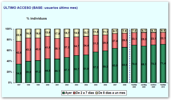 usuariosinternetespaña2 usuariosinternetespaña2