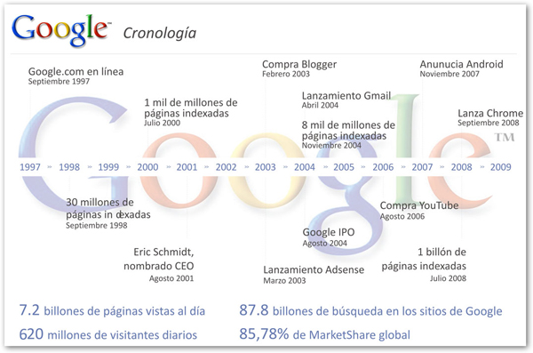 googlecifras2
