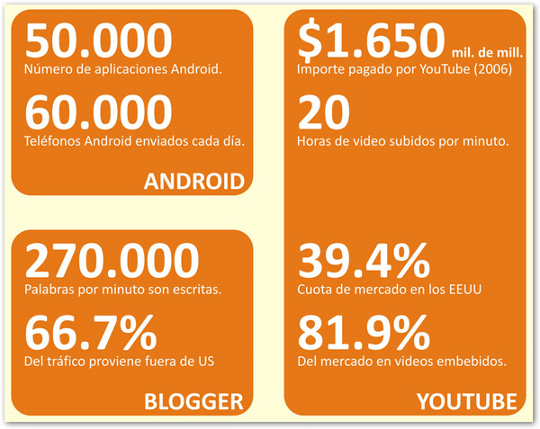 googlecifras3