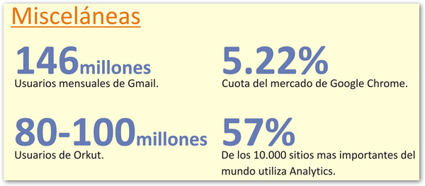 googlecifras4