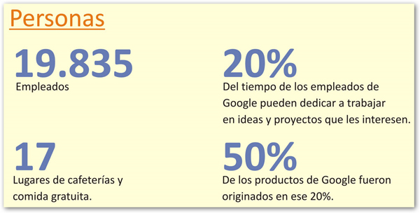 googlecifras5