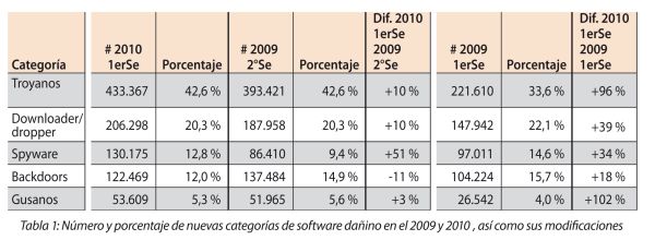 software dañino