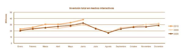 inversiontotalmediosinteractivos - 2