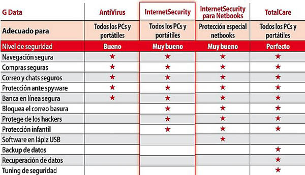 g_data_internet_security_2011_2