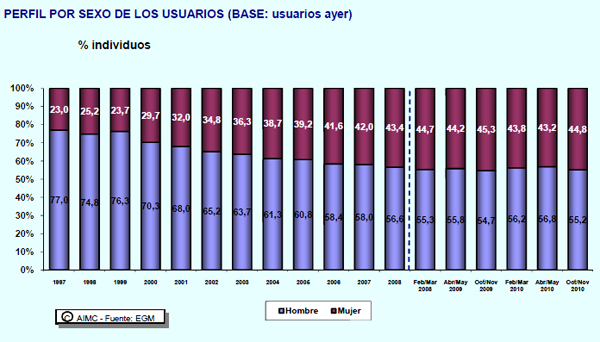 evolucioninternet2