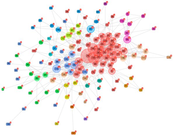 Facebook, LinkedIn y otras redes sociales, el 80% de los jóvenes europeos usa las redes sociales 4 redes_sociales_ue_2