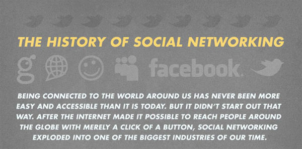 Facebook y la historia de las redes sociales en Internet