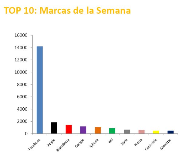 elife_facebook_marcas_2