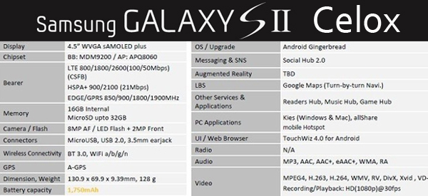 Filtradas imágenes del Samsung Galaxy S II Celox 2