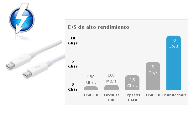 Thunderbolt-Windows-02 Los puertos Thunderbolt empezarán a utilizarse en Windows 2