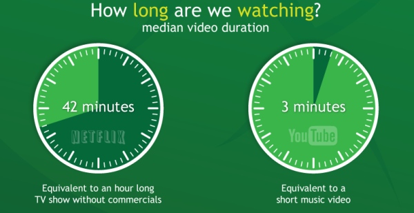 netflix-vs-youtube-02