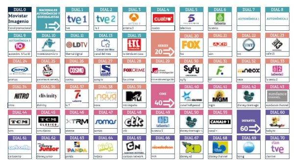 Moderado crecimiento en España de la televisión de pago 2