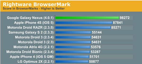 galaxy nexus iphone 4s 01