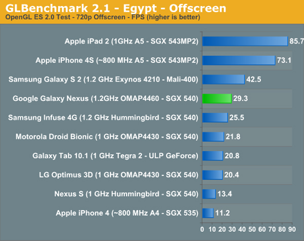 galaxy nexus iphone 4s 02