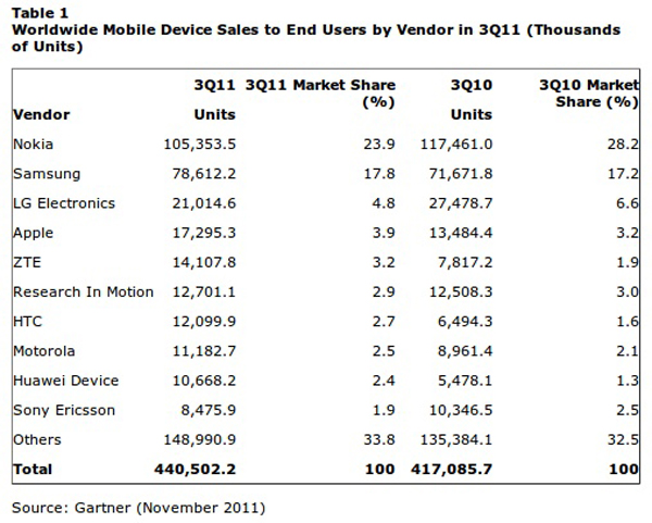 smartphones-ventas-01 smartphones ventas 01