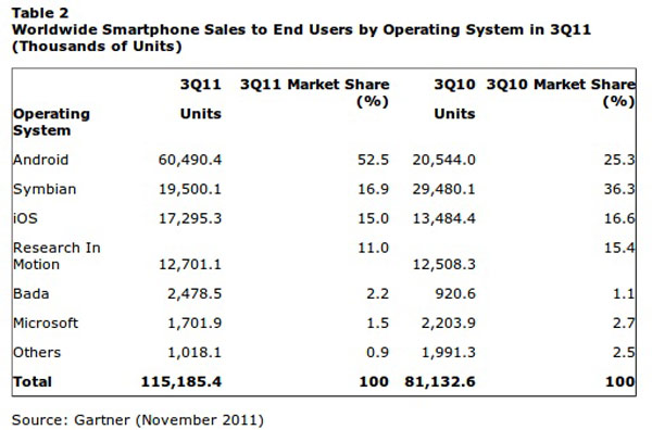smartphones ventas 02