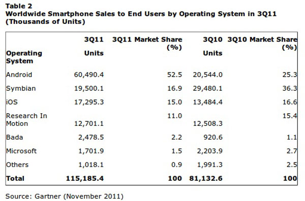 smartphones-ventas-02 smartphones ventas 02