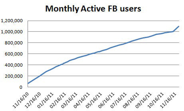 windowsphone usuarios 01