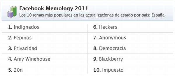 Facebook 2011 España