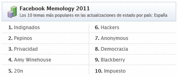 facebook_2011_espana_1 Facebook 2011 España