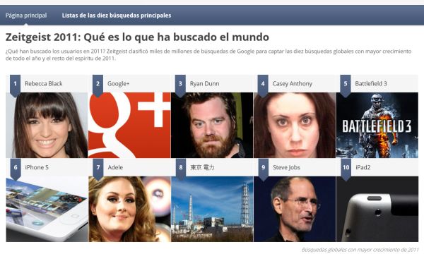 Decaen las búsquedas sobre Google Plus 1