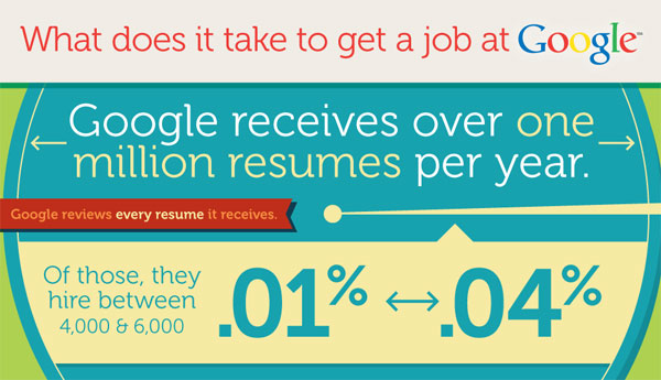 Cómo encontrar un trabajo en Google