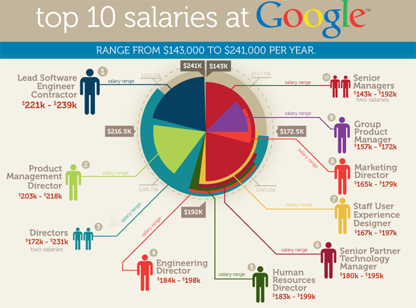 trabajo-google-03 trabajo google 03