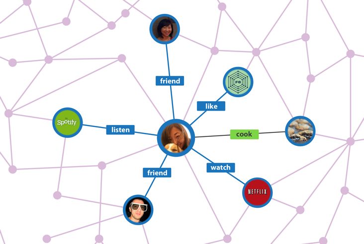 Facebook fomenta aplicaciones que espí­an todo lo que haces