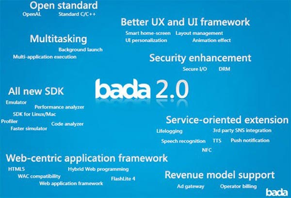 Nuevos datos sobre la actualización de Bada 2.0 en España