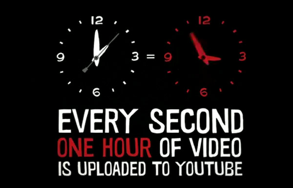 youtube-estadisticas youtube estadisticas