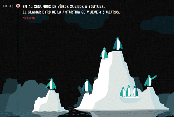 youtube-minutos-01 youtube minutos 01